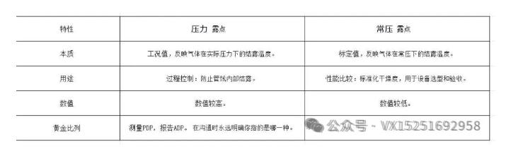 露點(diǎn)總結(jié).jpg