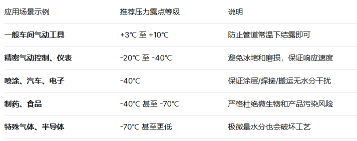 露點(diǎn)儀選型.png